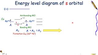 Ch2.6 metallic bonds