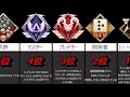 【apex】猛者 古参 レアなバッジランキングtop25 badge ranking