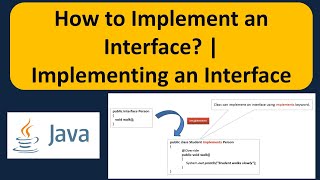 How to Implement an Interface? | Implementing an Interface | Java Tutorial
