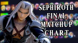 The Final Sephiroth Matchup Chart