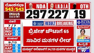 Lok Sabha Election 2024 Results Live: Brijesh Chowta Leading With 65,000 Votes | HR Ranganath