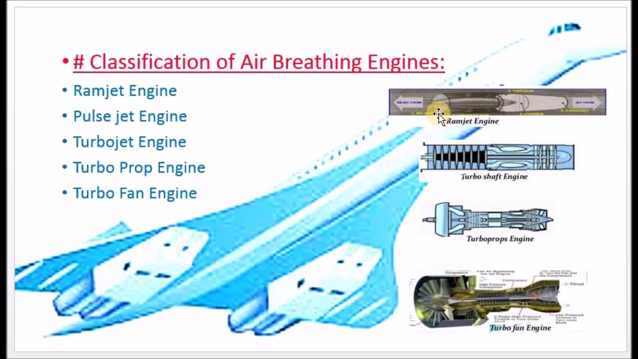 Classification Of Air Breathing Engines - M4.06 -GD&JP In Tamil - YouTube