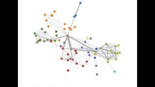 Force directed graph using Zdog and d3-force-3d