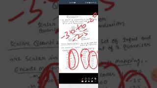 Data Compression Lecture 31 Definition of Quantization, Scalar and Vector Quantization