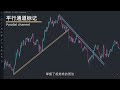 super trendline strategy tradingview s best trendline warfare trading trading system trendline