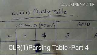 CLR Parsing Table-Part 4