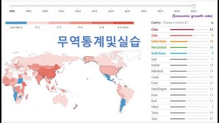 무역통계및실습 제3강-03(4주차 3교시)