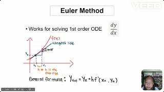 Emath3 Assignment Presentation_Euler's Method
