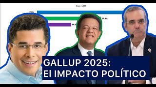 Resultados Encuesta Gallup 2025: ¿Quiénes Son los Ganadores y Perdedores Políticos?\