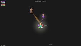 tomazk/envcfg - Gource visualisation