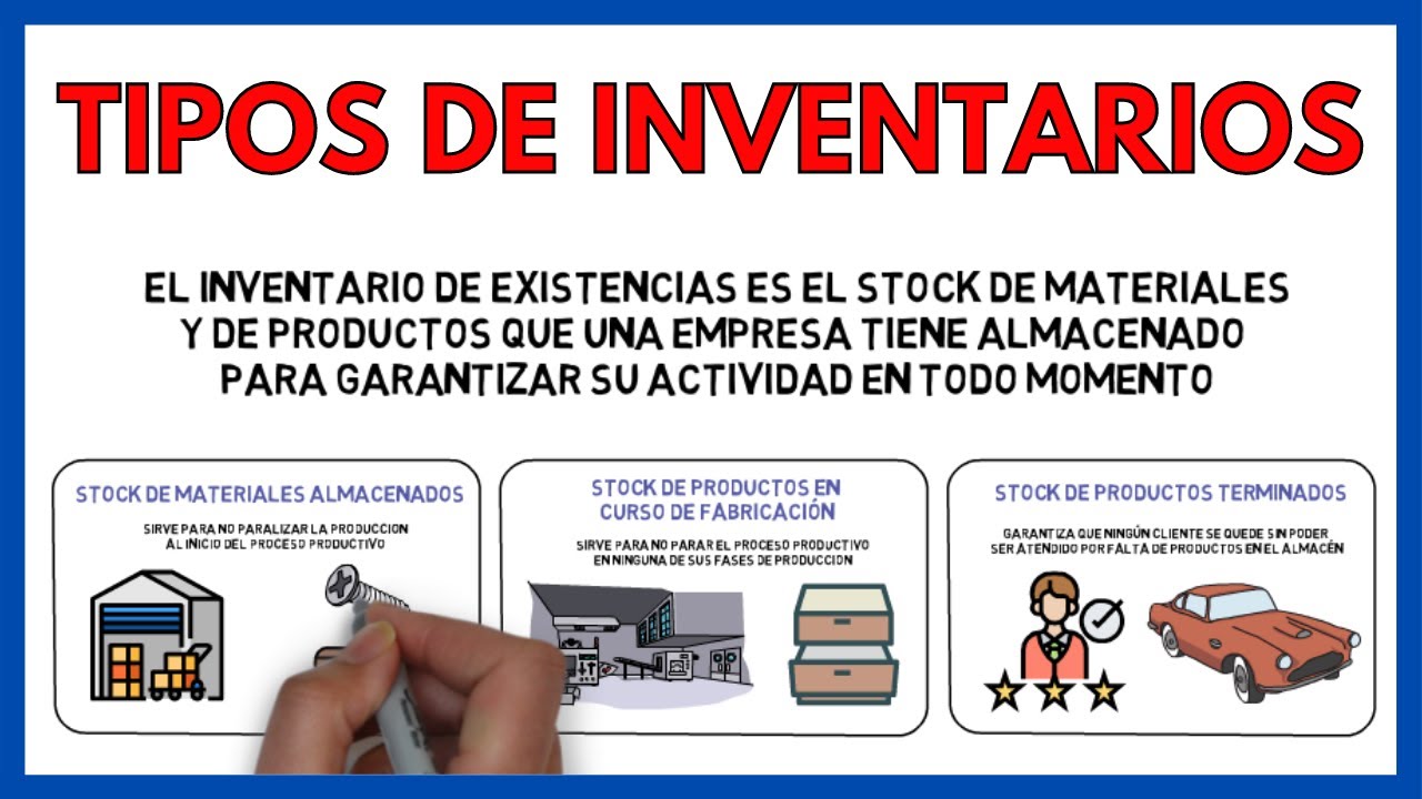 Los 3 TIPOS De INVENTARIOS En Una EMPRESA 📦 | Economía De La Empresa 2 ...