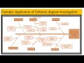 fishbone ishikawa diagram a commonly used investigation tool explained