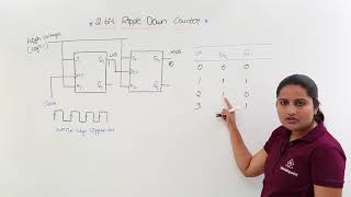 Ripple Down Counter