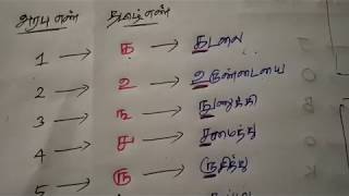 தமிழ் எண்கள்  SHORTCUTS