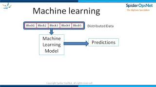 Apache Spark : A distributed processing engine with built in machine learning pipeline