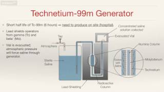 Production of Technetium 99m