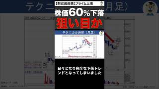 【狙い目】株価60%下落の割安急成長株。絶好の買い場なのか #shorts