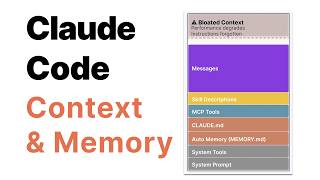 Claude Code: Context, Memory & Compaction Explained