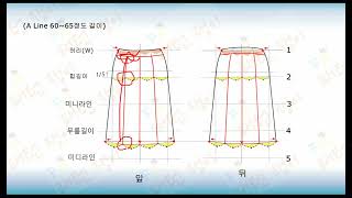 1-5 패션디자인 외주름. 맞주름 표현 양장기능사 적용가능 #양장기능사 #옷만들기 #패턴