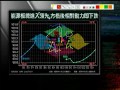 「信號導航」 電訊板塊相對動力升 估值偏低 2012年5月9日（星期三）