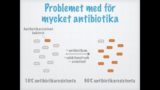 Antibiotikaresistens