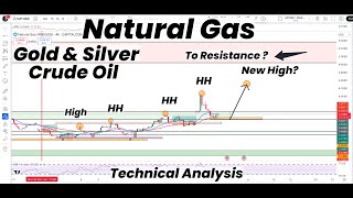 Natural Gas New High ? to Next Resistance ? | Gold | Silver | Crude Oil | Technical Analysis