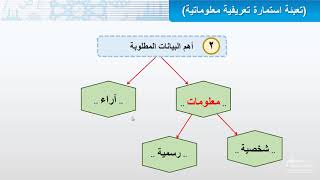 تعبئة استمارة تعريفية معلوماتية