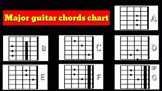 Major guitar chords chart