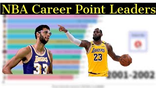 Top 15 NBA Career Point Leaders  (1947-2019)|Bar chart race