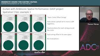 Immersive Sound For Electric Guitar: Further Developments of the GASP Propject