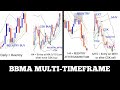 BBMA BASIC & MULTI-TIMEFRAME