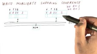 Write Invalidate Snooping Coherence - Georgia Tech - HPCA: Part 5