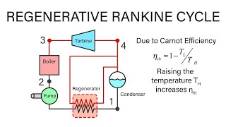 Mechanical Engineering Thermodynamics - Lec 20, pt 3 of 7: Regenerative Rankine Cycle