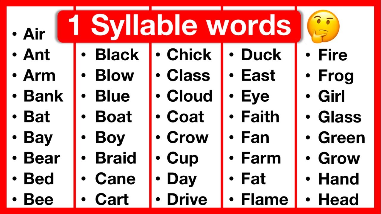 Syllable Word List Syllables In English Types Of Syllables 49 Off