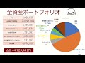 qqqを100万円分一括投資してみた【9ヶ月後経過報告】