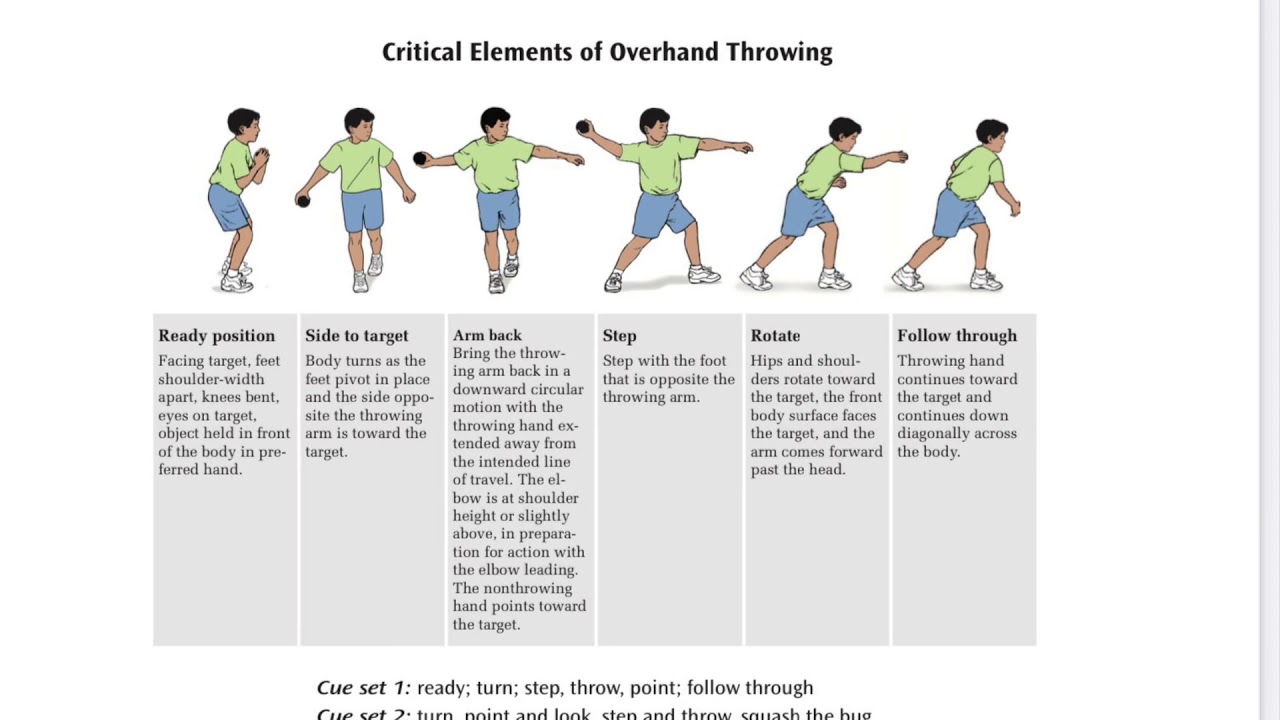What Is Overhand Throw At Mariam Mountgarrett Blog