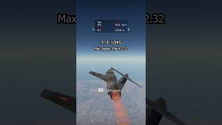 The Fastest Aircraft in War Thunder