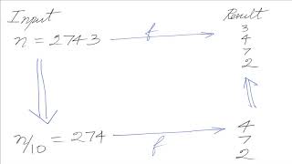 Print Digits inRreverse using Recursion