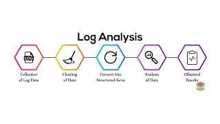 Datadog Tutorials Log Monitoring