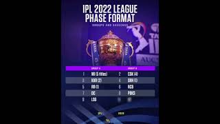 Tata IPL 2022 Groups | IPL 2022 Schedule | IPL 2022 Teams