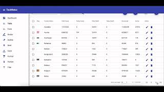How to Create a Responsive Angular Material Table