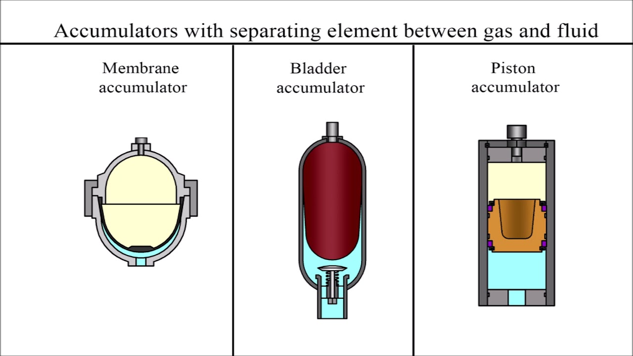 Hydraulic System Accumulator Diagram