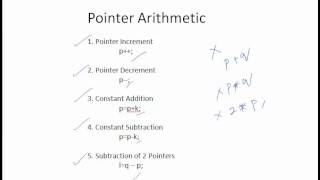 Pointer Arithmetic - *p++; *++p; ++*p;