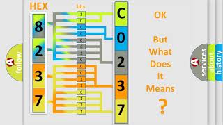 DTC cadillac C0237 Short Explanation