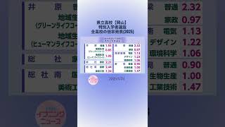 【速報・全校掲載】岡山県公立高校「2025年（令和7年）度・特別選抜」倍率発表　岡山一宮2.80倍　岡山城東（国際教養）2.10倍　岡山工（デザイン）2.41倍　倉敷天城1.45倍　津山1.47倍