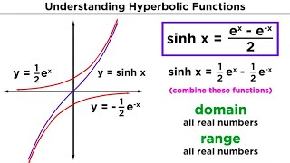 Hyperbolic Functions: Definitions, Identities, Derivatives, and Inverses