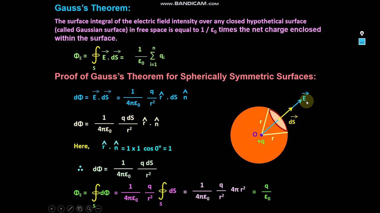 SOLID ANGLE AND PROOF OF GAUSS'S THEOREM - YouTube