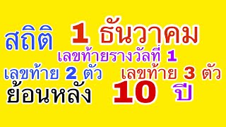 สถิติ รางวัลที่1เลขท้าย2ตัว3ตัว งวด1ธันวาคม ย้อนหลัง10ปี เลขตัวนี้มาทุกงวด