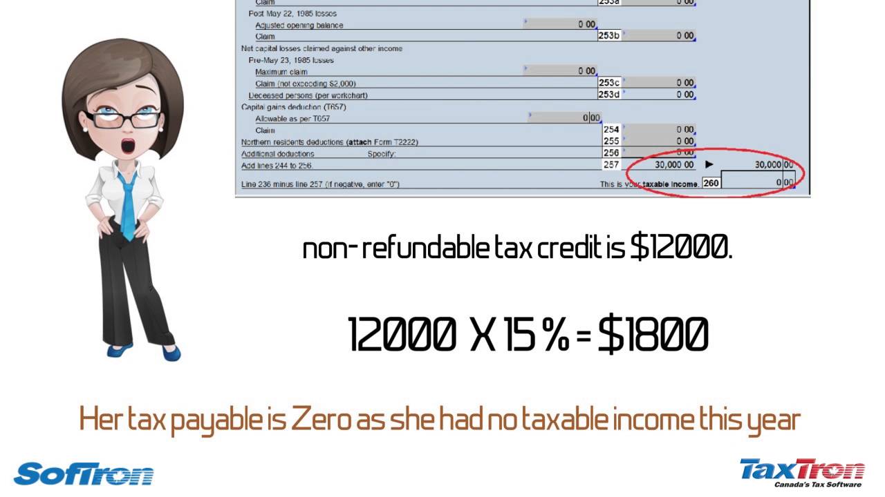 All Refundable Tax Credits