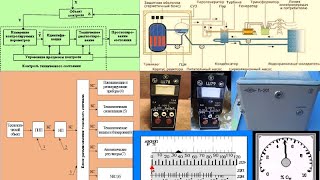 27.1 Теплотехн. контроль АЭС